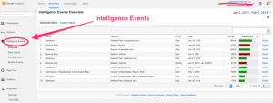 Google Analytics 5