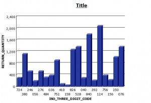 MySQL 6