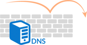 dns güvenliği koruma