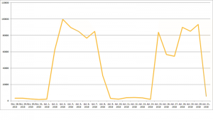 symantec keşif saldırısı