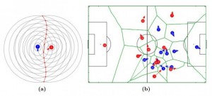 spor bilimlerinde büyük veri analizi