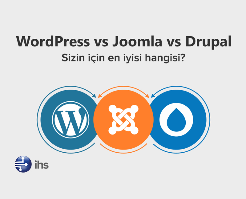 WordPress-Joomla-Drupal-Karsilastirmasi WordPress vs. Joomla vs. Drupal: Güvenlik, SEO, E-Ticaret, Hız Karşılaştırması