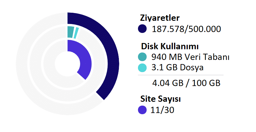 musteri-1