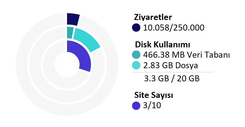 musteri-2