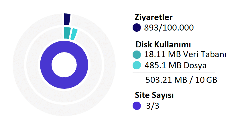 musteri-3