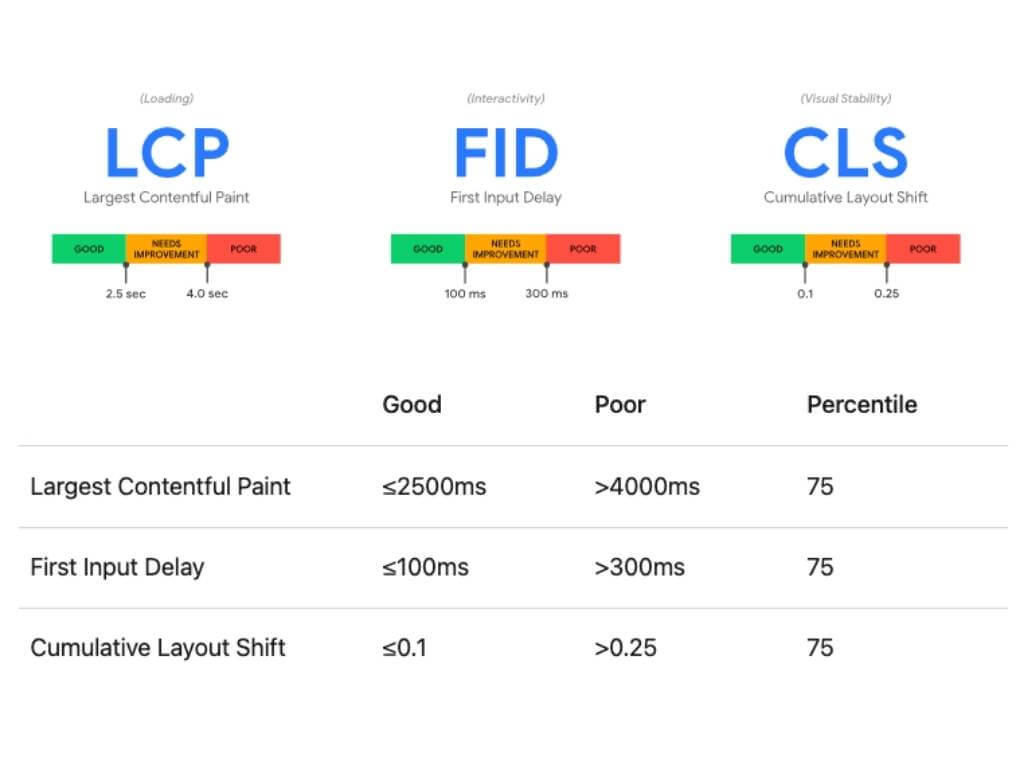 Core-Web-Vitals-3