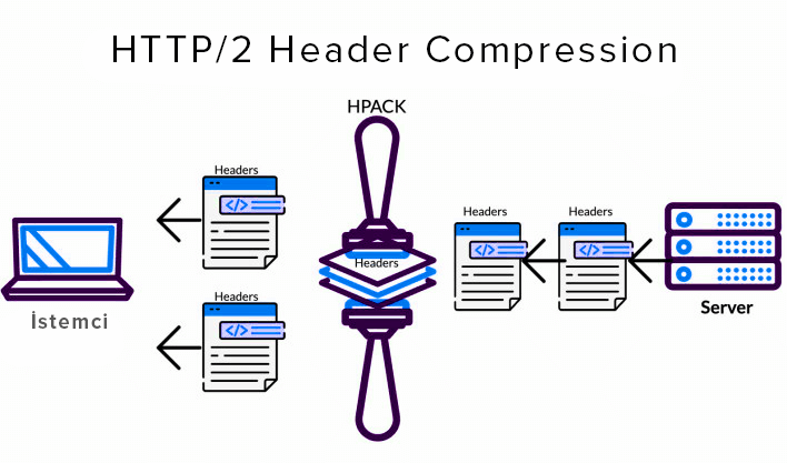 headers-compression