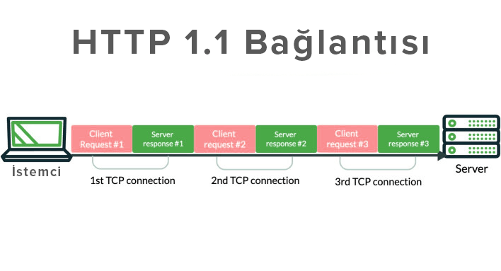 http1-connection