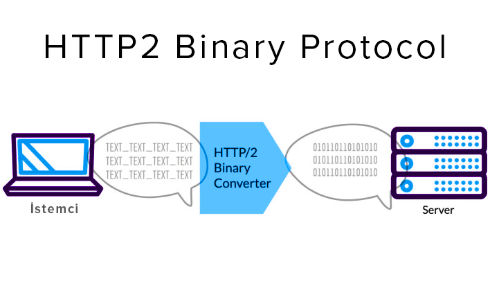 http2-binary-protocol