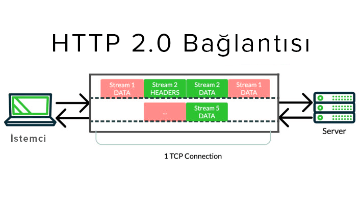 http2-connection