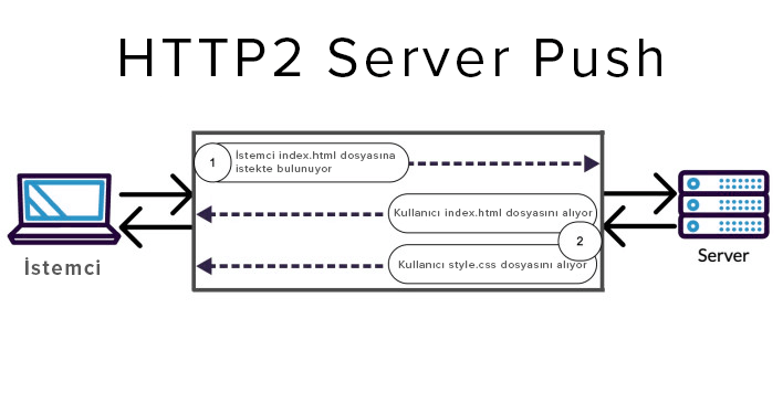 http2-server-push